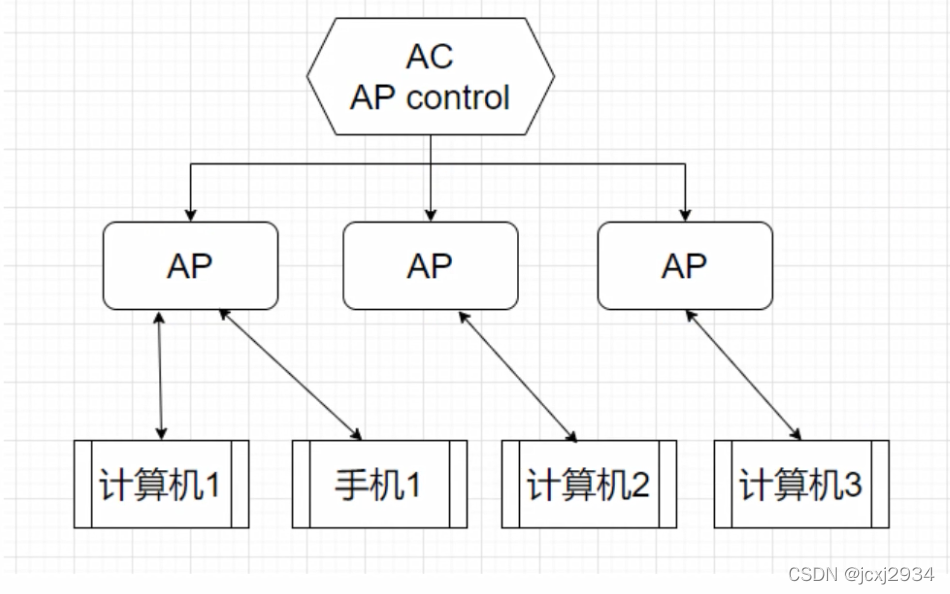 android10 ap模式认证WPA_EAP_无线路由器_06