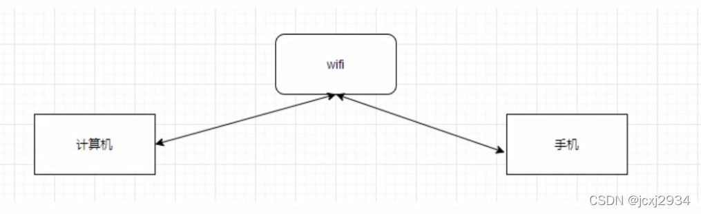 android10 ap模式认证WPA_EAP_网络安全_08