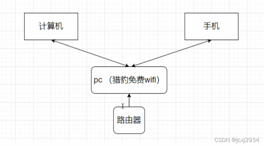 android10 ap模式认证WPA_EAP_无线路由器_10