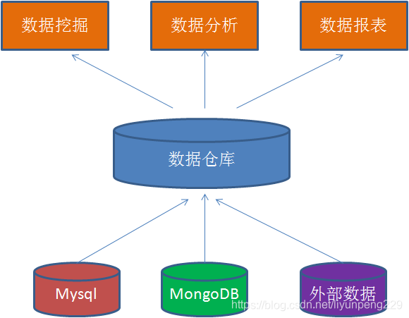 前端单一仓库管理项目架构_Hbase