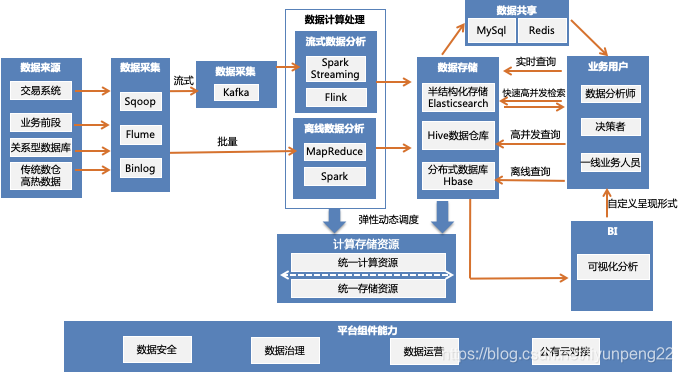 前端单一仓库管理项目架构_数据仓库_07