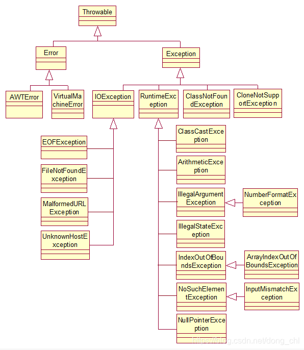 springboot项目 nohub启动_spring_03