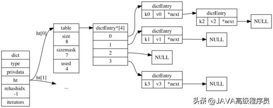 redis 匹配key正则表达式_redis 匹配key正则表达式_02