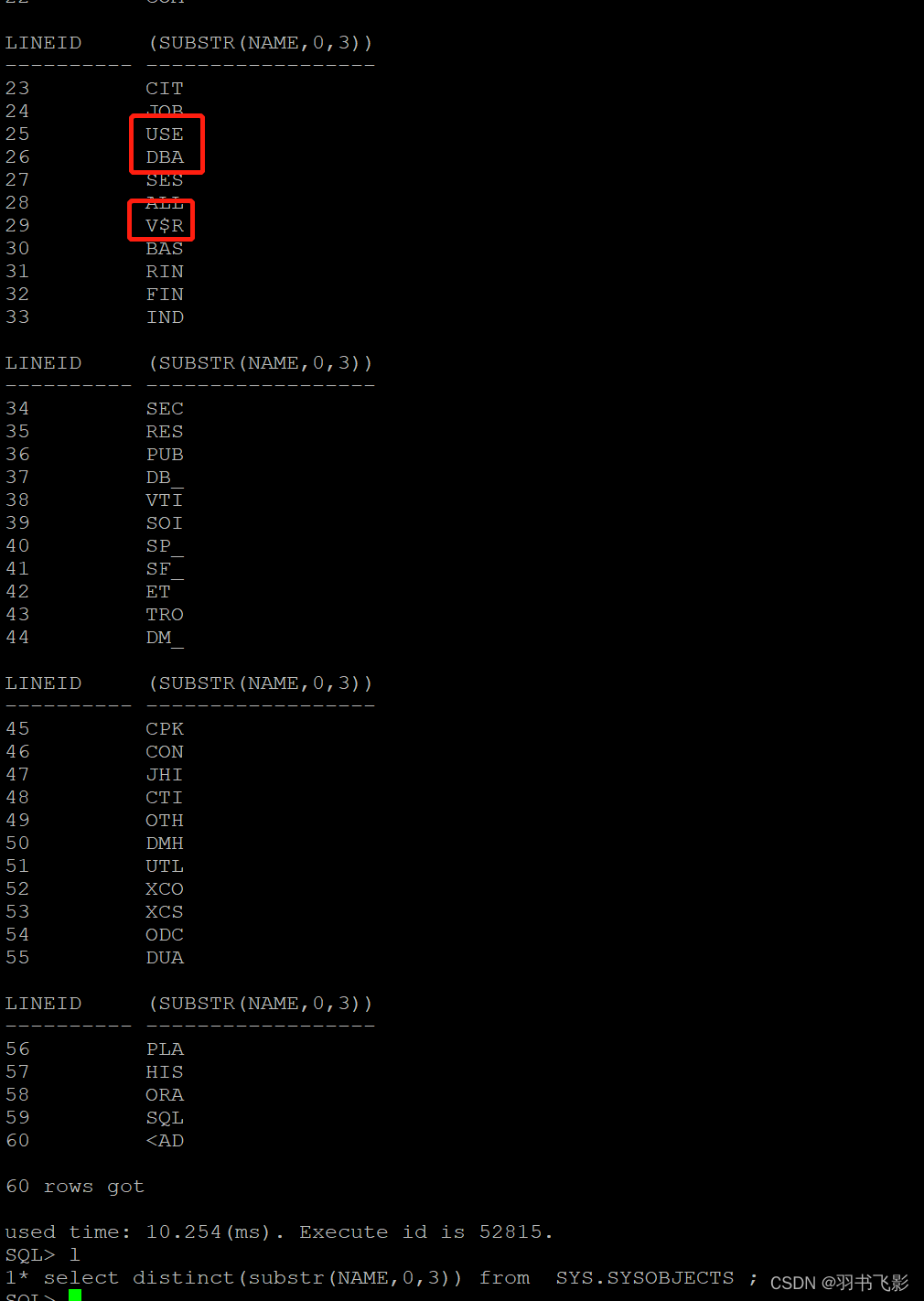 mysql数据库数据字典设计_dba