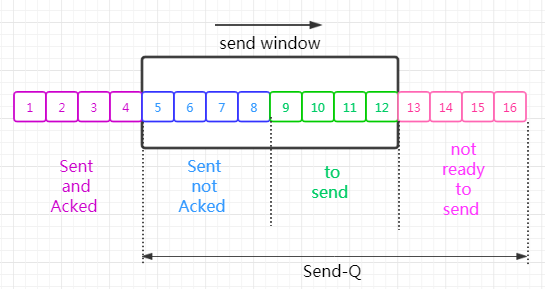 java中socket缓冲区大小限制_tcp/ip_02