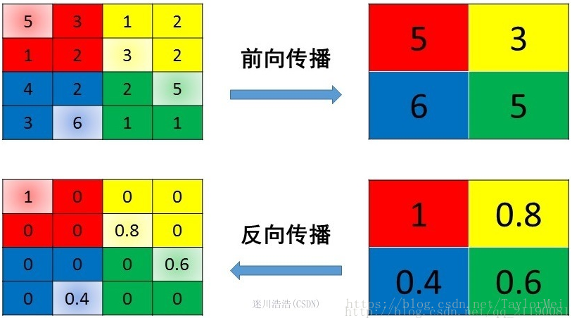 ReLU6的求导_池化_02