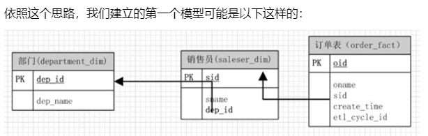 es 宽表 设计_字段