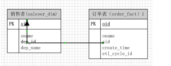 es 宽表 设计_增删改查_02