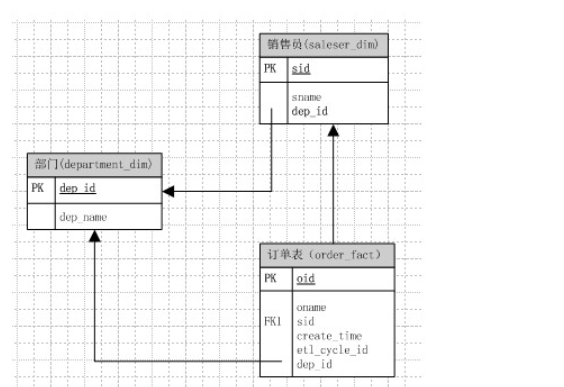 es 宽表 设计_字段_03