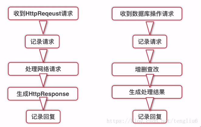 android logger 打印长日志信息_业务逻辑