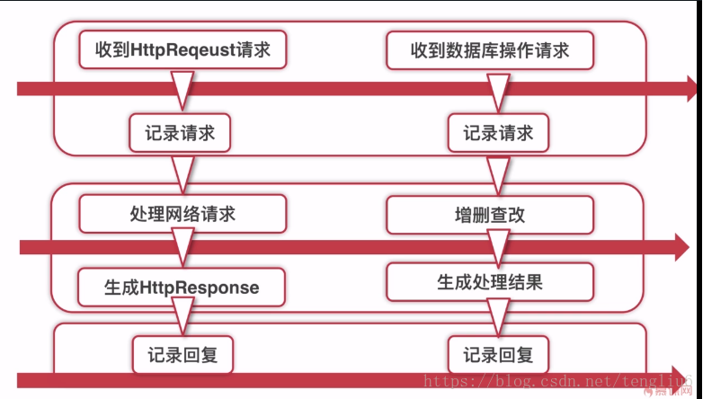 android logger 打印长日志信息_AOP处理请求日志、SpringBoot_02