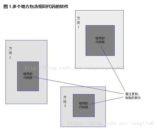 android logger 打印长日志信息_AOP_03