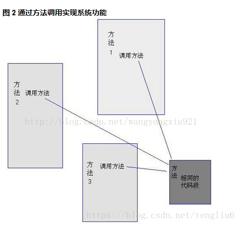 android logger 打印长日志信息_AOP处理请求日志、SpringBoot_04