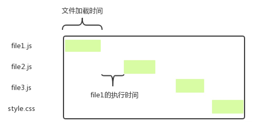 网页提示javascript不可用_Web