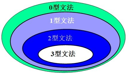 句法树python hanlp_句法树python hanlp