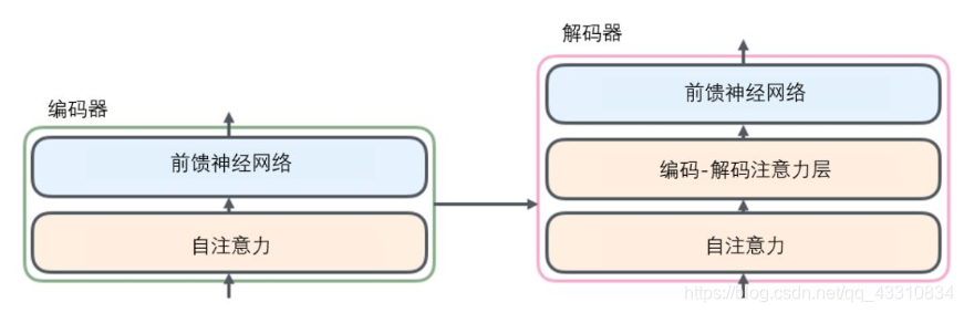 点云目标检测实车_权重_07