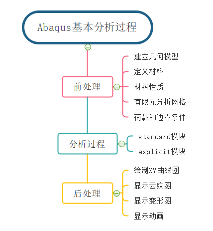 abaqus python坐标系_弹出对话框