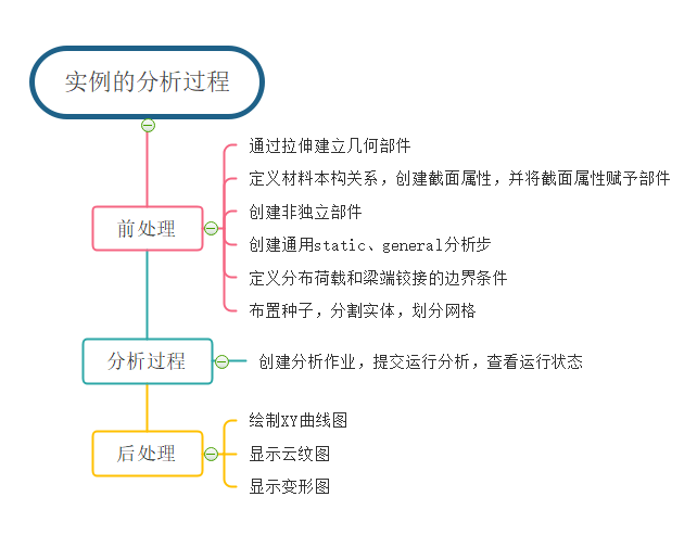 abaqus python坐标系_笔记_04