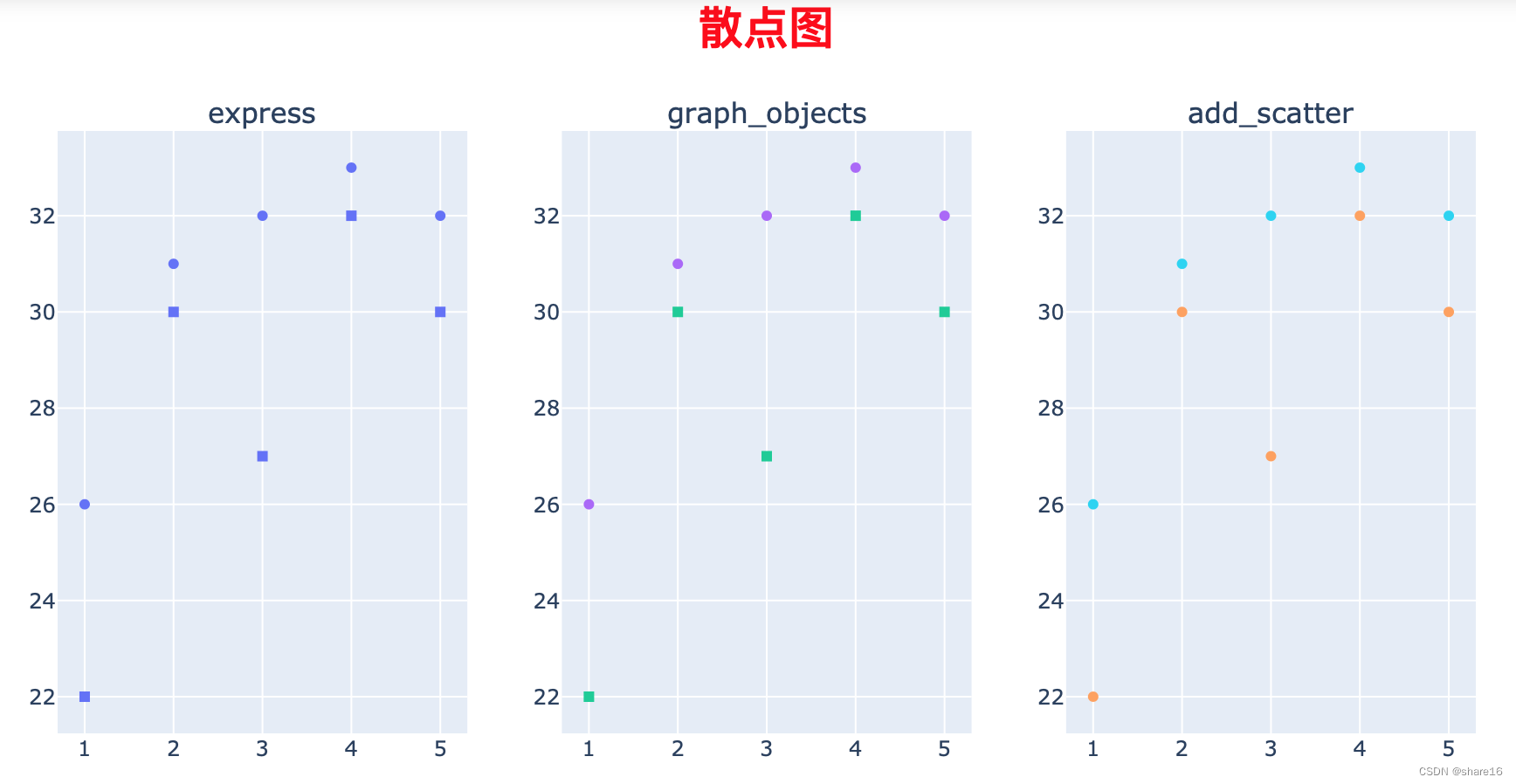 r语言环形热力图_python