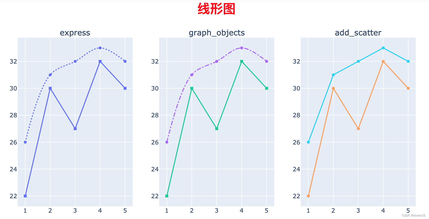 r语言环形热力图_数据_02