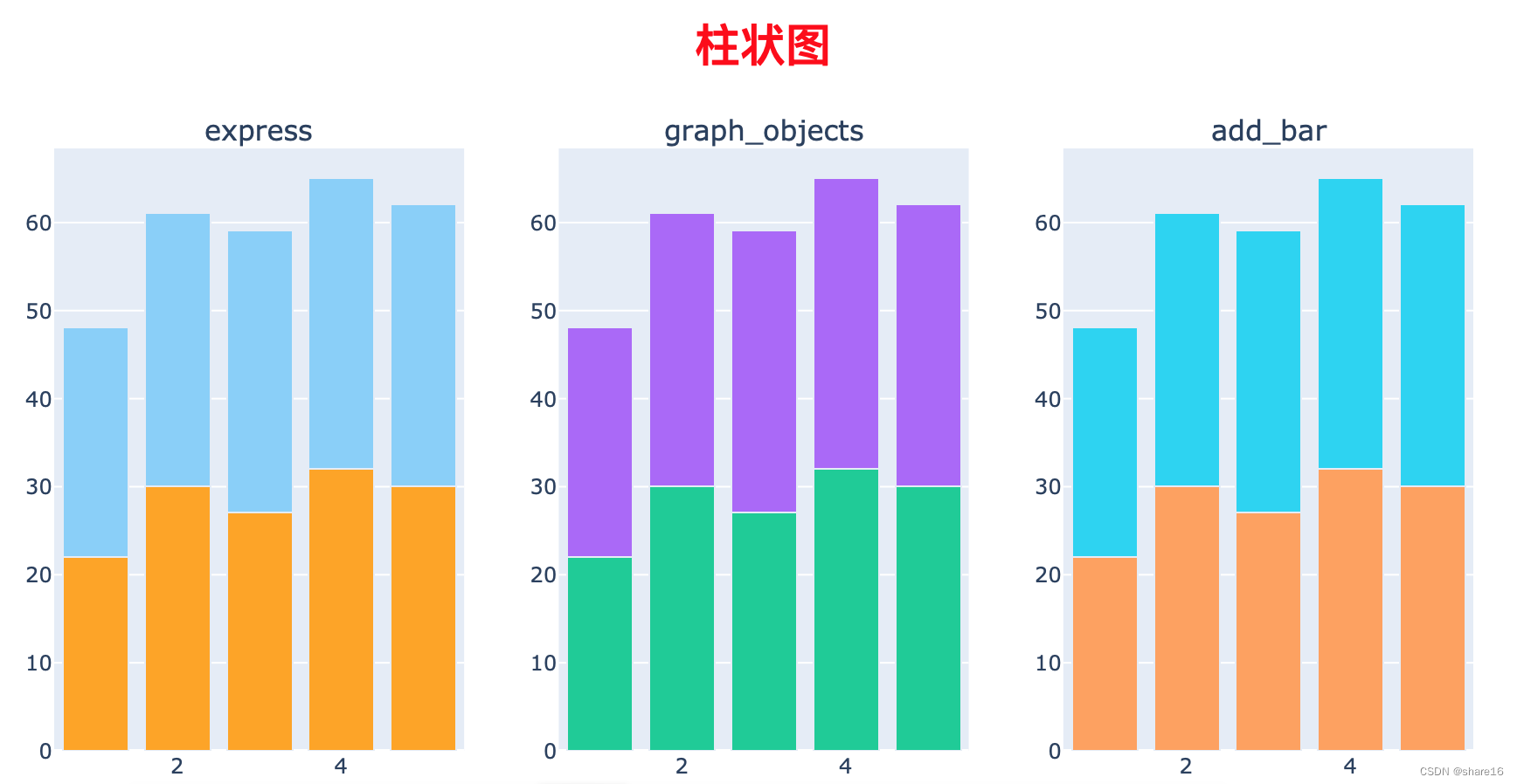 r语言环形热力图_python_03