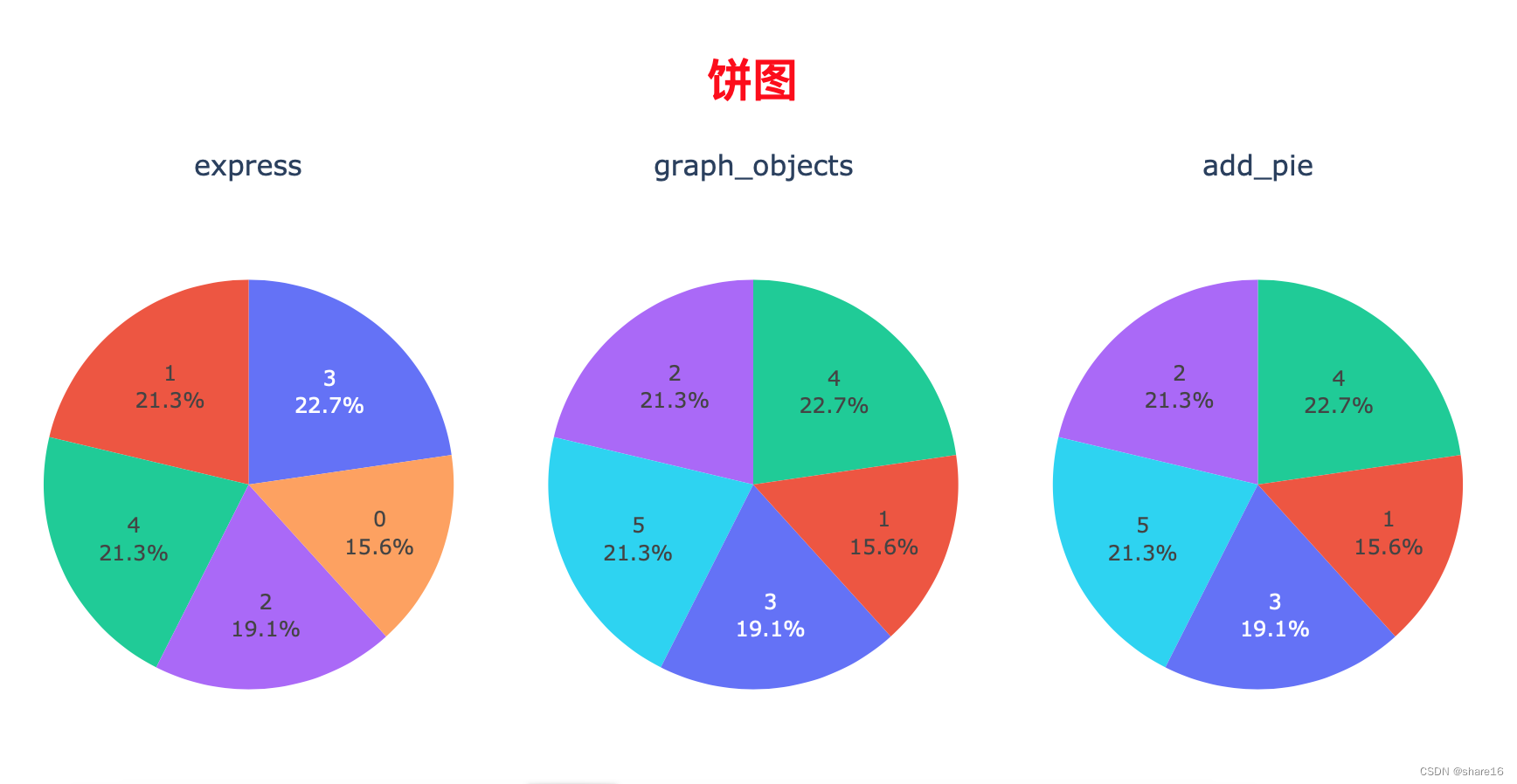 r语言环形热力图_数据_04