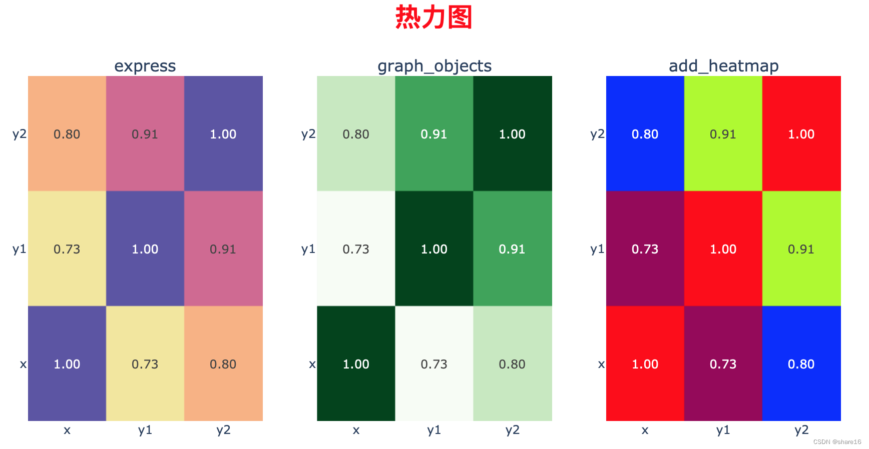 r语言环形热力图_数据_05