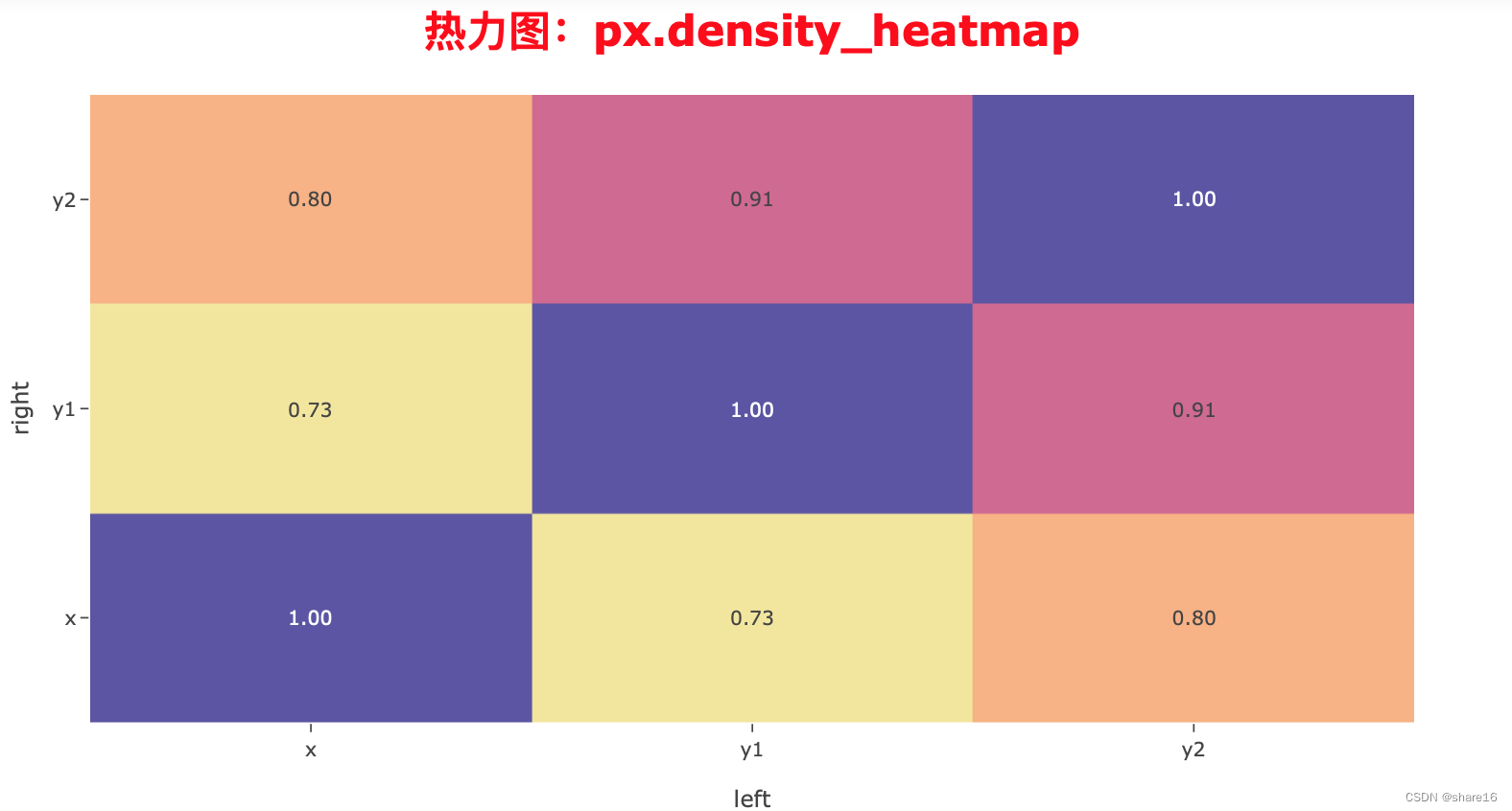 r语言环形热力图_python_06