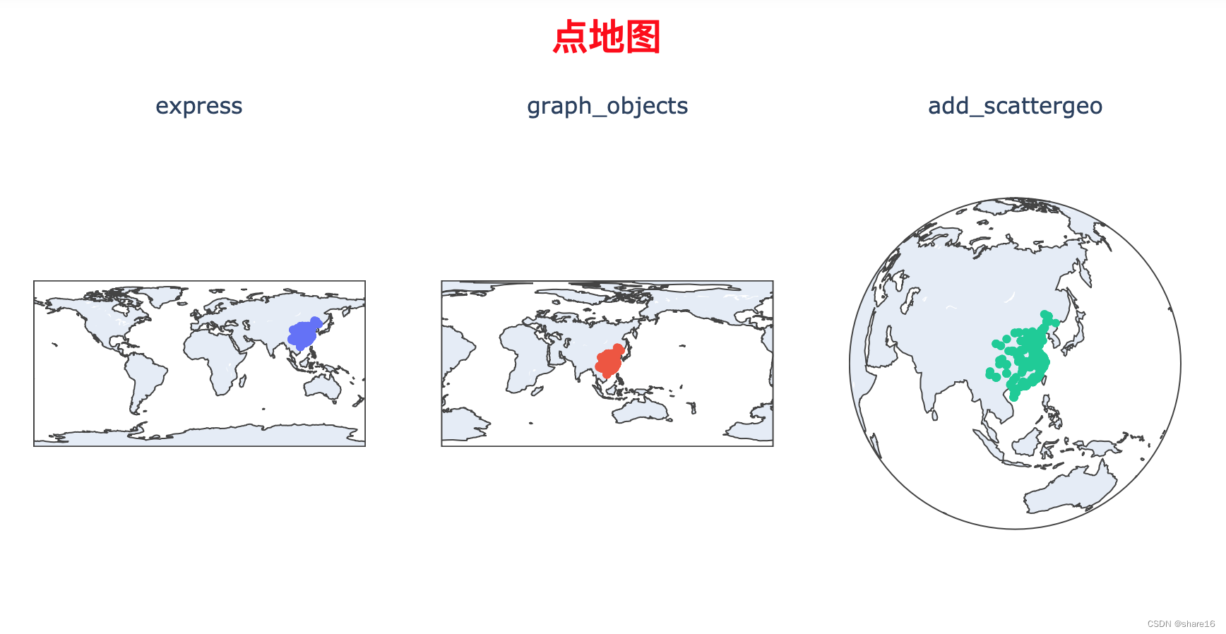 r语言环形热力图_Python_07