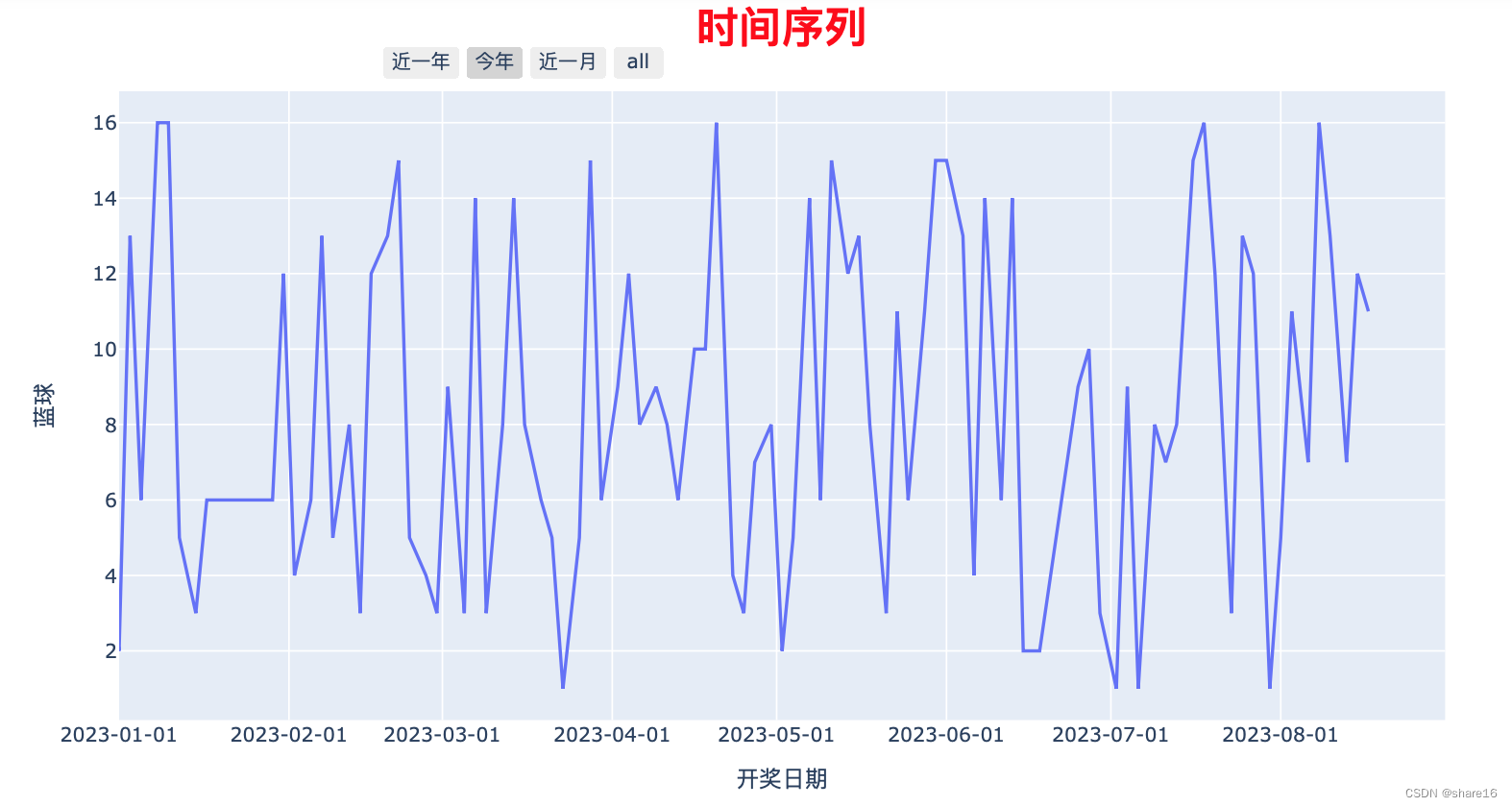 r语言环形热力图_python_09