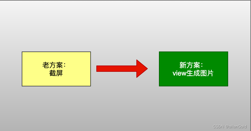 ios白屏_ide