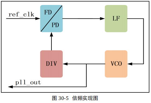 fpga比赛 基于FPGA的DES加解密IP核设计_下降沿