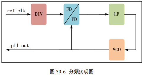 fpga比赛 基于FPGA的DES加解密IP核设计_下降沿_02