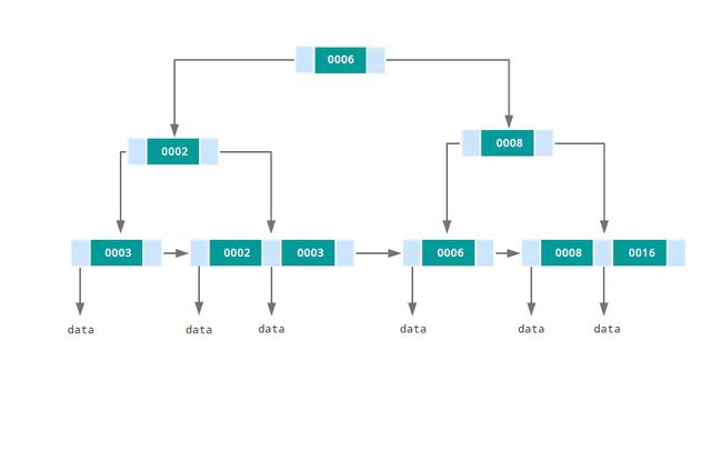 MySQL 显示页面_数据库