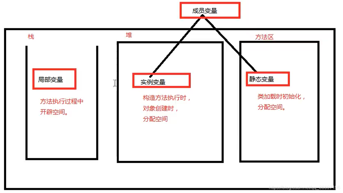 Java中定义一个静态方法_构造方法_02