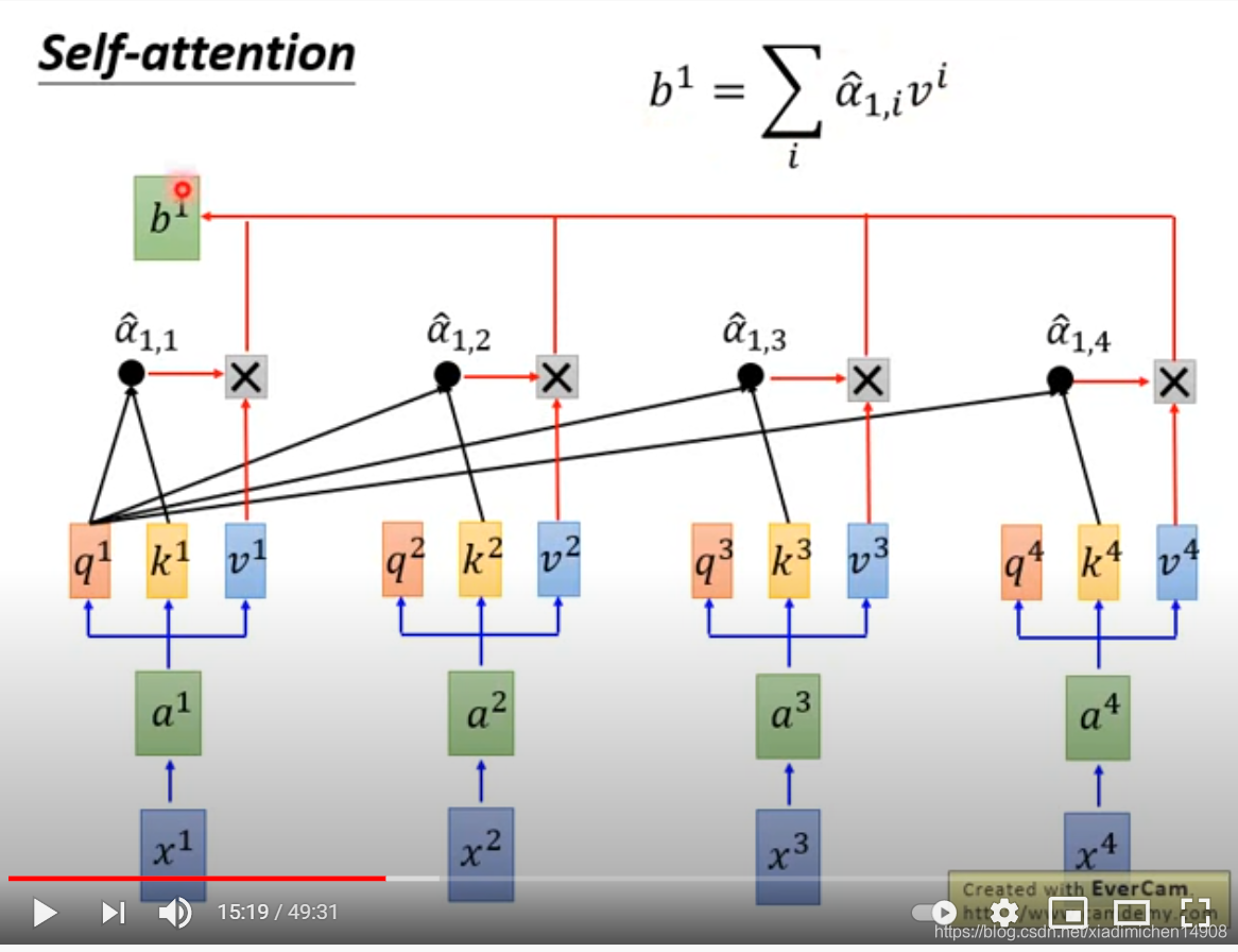 transformer中有sigmoid_机器学习_09