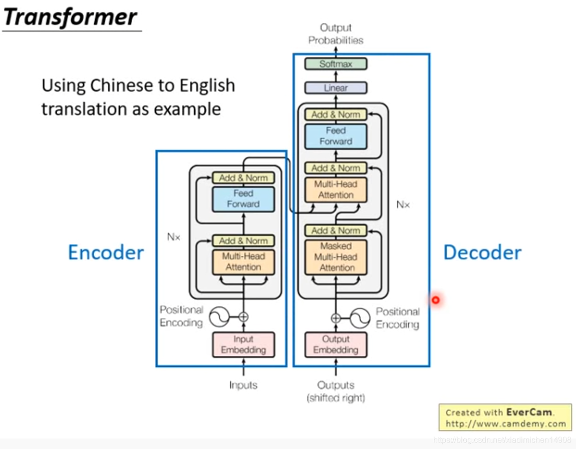 transformer中有sigmoid_pytorch_17