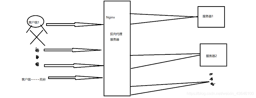 docker nginx 反向代理 真实ip地址_Nginx