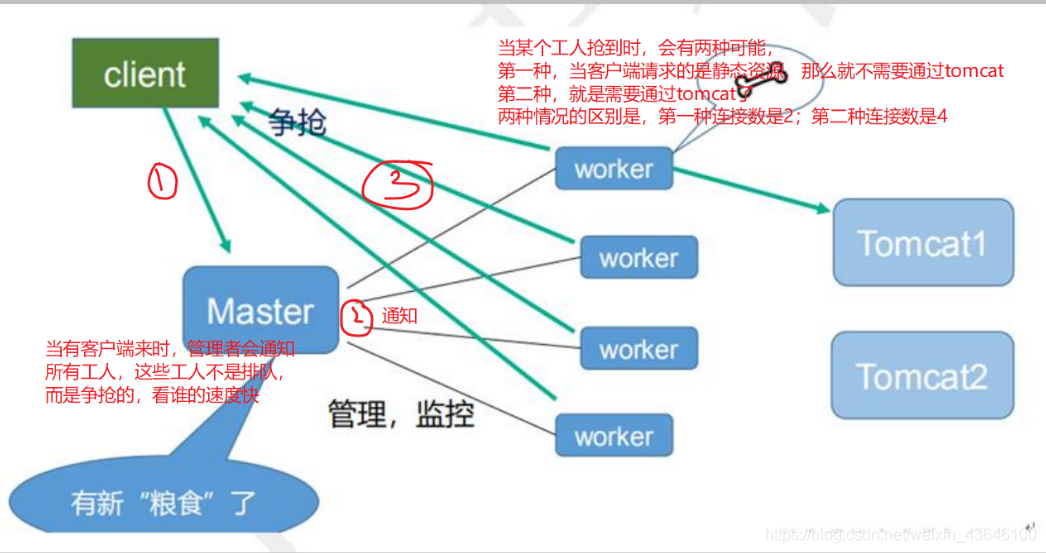 docker nginx 反向代理 真实ip地址_nginx_03