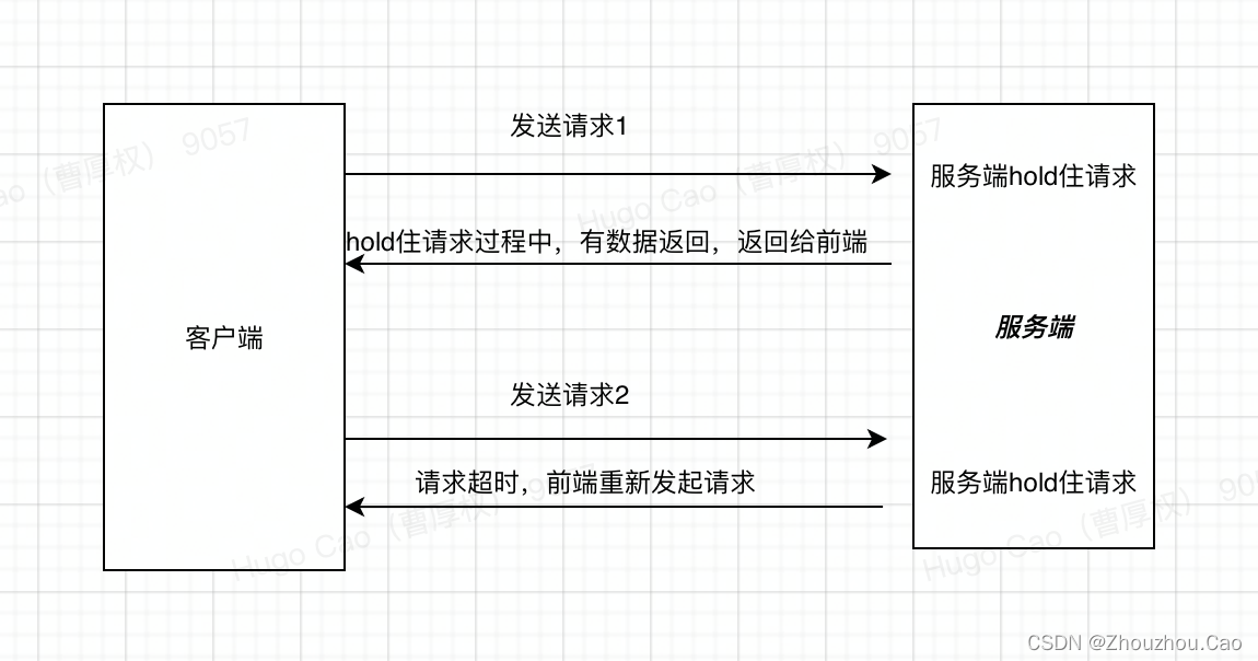 deferedResult_java