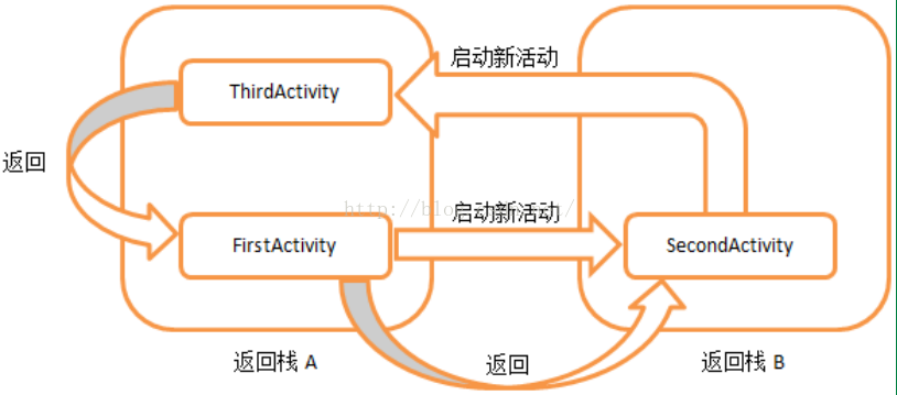 Android action启动APP页面newtask_Back_04