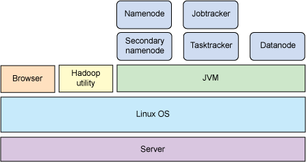 行业hadoop 数据吞吐量_hadoop 教程