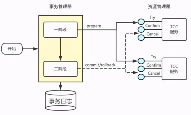 rpc事务_事务回滚什么意思 try