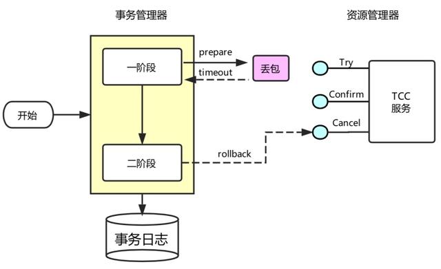 rpc事务_方法名_02