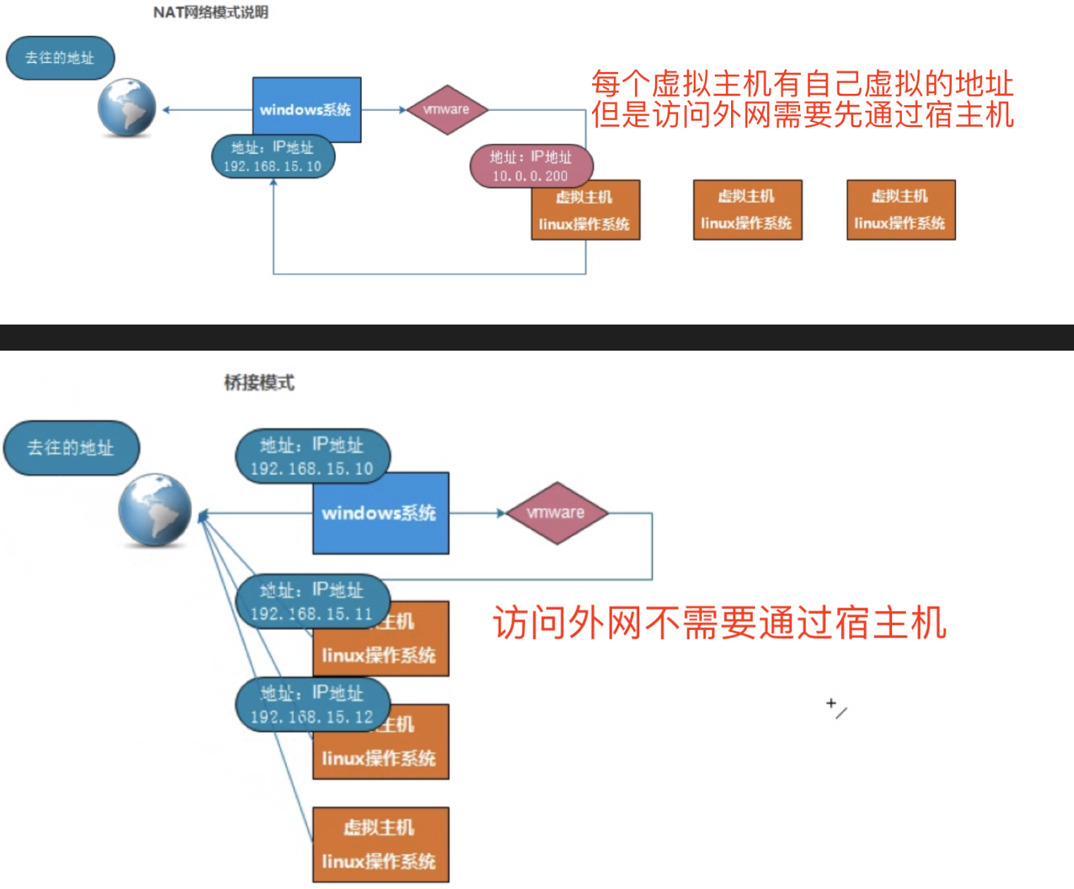 如何在远程镜像仓库中删除镜像文件_目录结构_03