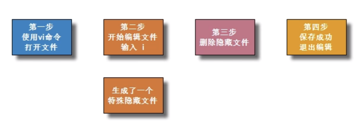 如何在远程镜像仓库中删除镜像文件_如何在远程镜像仓库中删除镜像文件_08