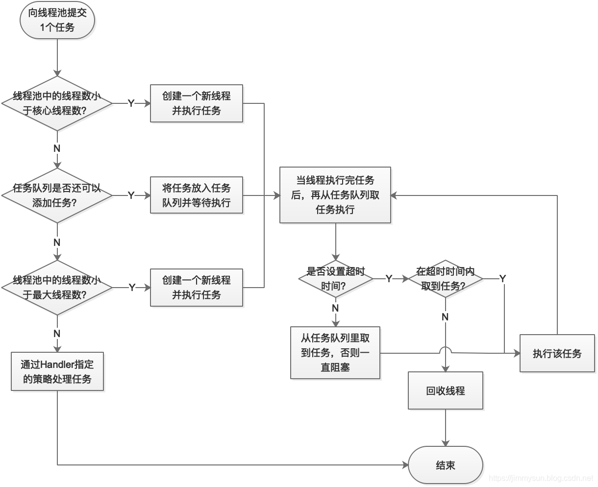 java 线程池判断当前是否有空闲线程执行任务_线程池