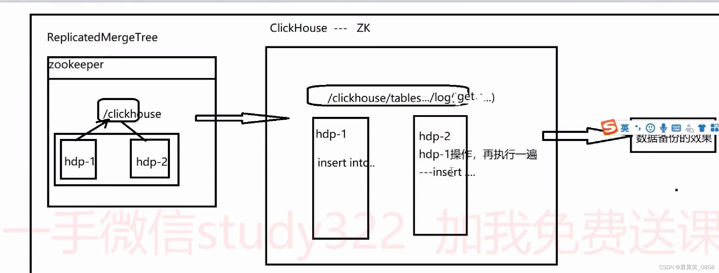 clickhose收集日志架构_clickhose收集日志架构_06