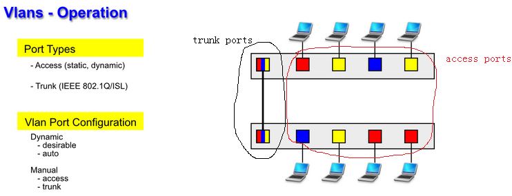 组播vlan 应用_组播vlan 应用