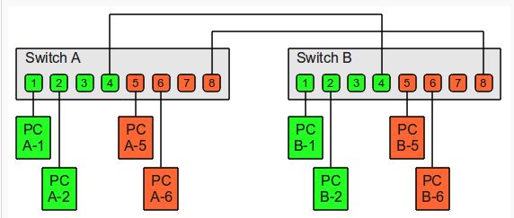 组播vlan 应用_组播vlan 应用_02